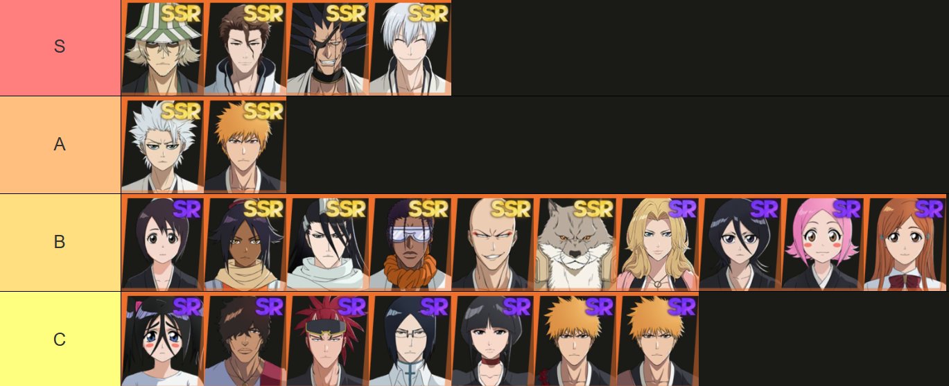 Bleach Soul Resonance Character Tier List